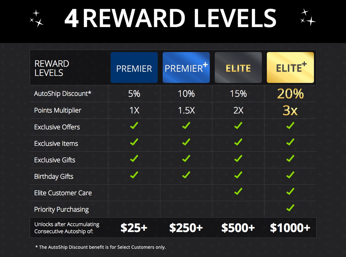 YOR Rewards, Where Loyalty Gets Rewarded!